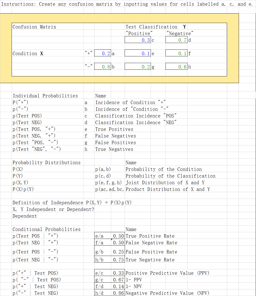 Confusion Matrix